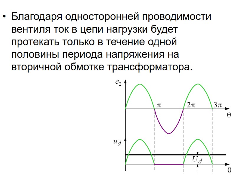 Благодаря односторонней проводимости вентиля ток в цепи нагрузки будет протекать только в течение одной